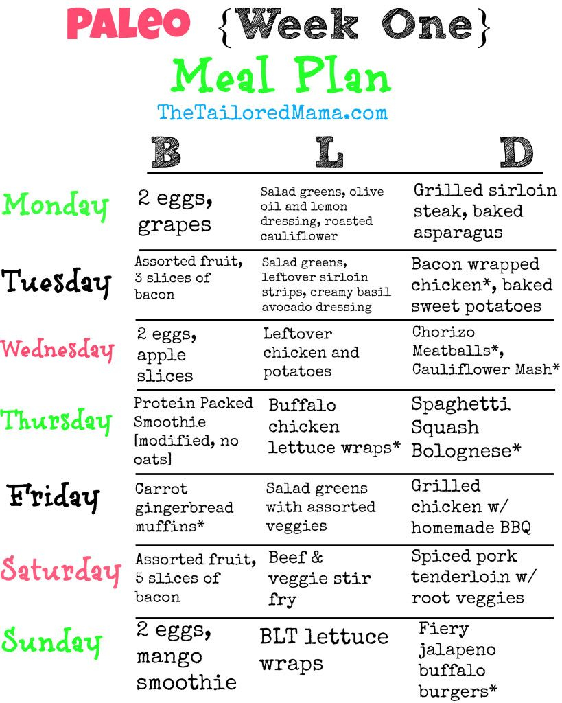 Paleo Week One Meal Plan Paleo Meal Plan Healthy Menu 
