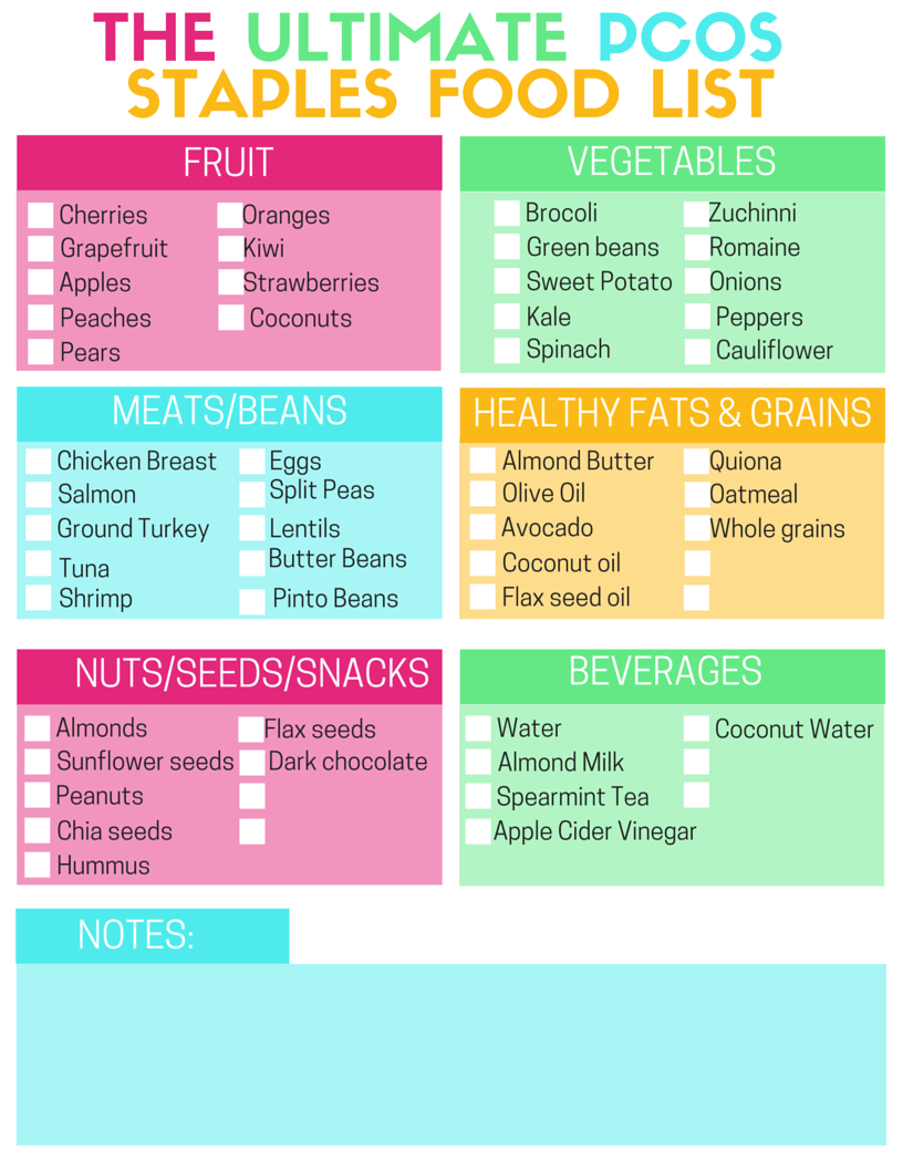 PCOS Diet And Nutrition Foods Tips And Printables 