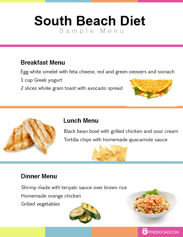 Phase 2 South Beach Diet Menu Arthur Agatston 