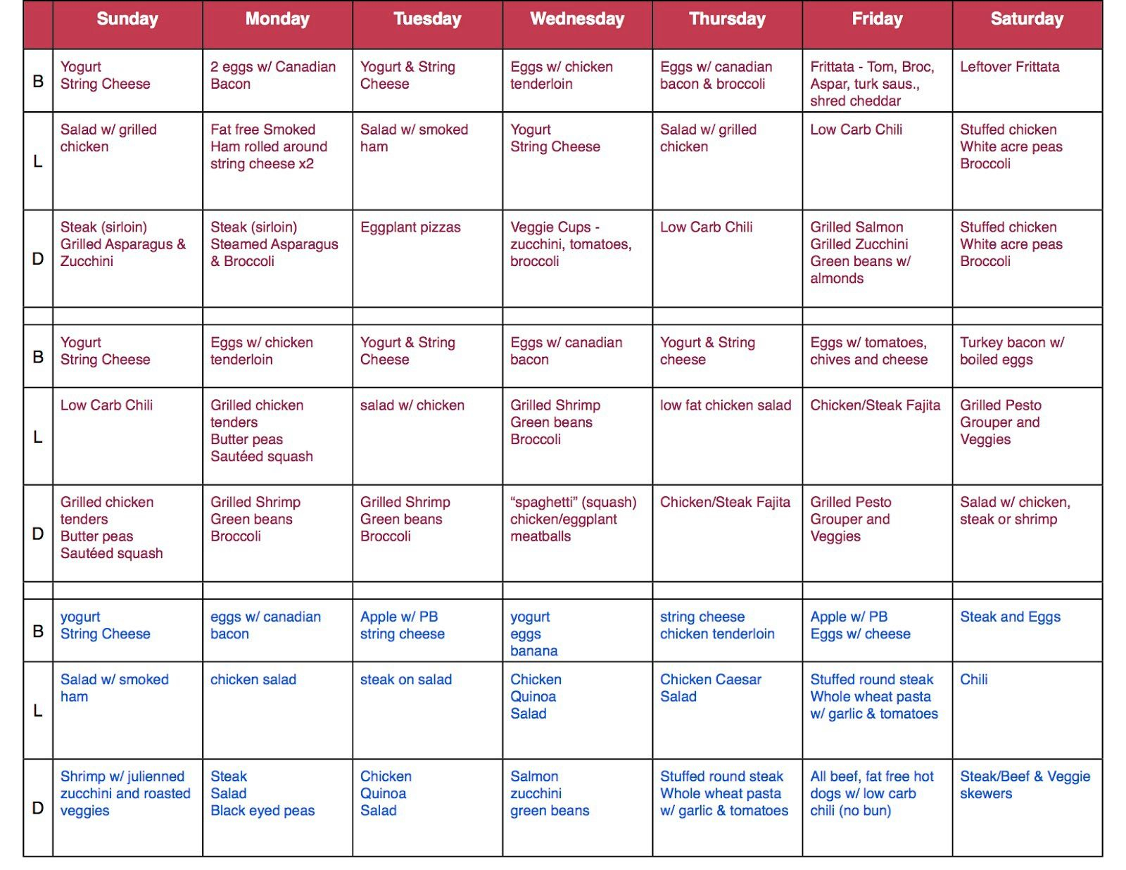 Pin By Ashlee Craftsalot On Food CatchAll MealPlan Info 