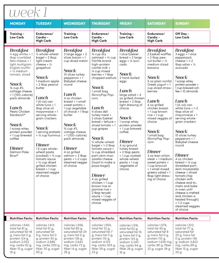 Pin On Carb Cycling Meal Plan