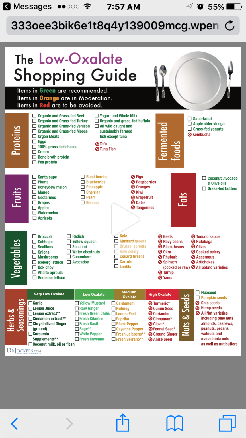 Printable Low Calcium Diet Plan - PrintableDietPlan.com