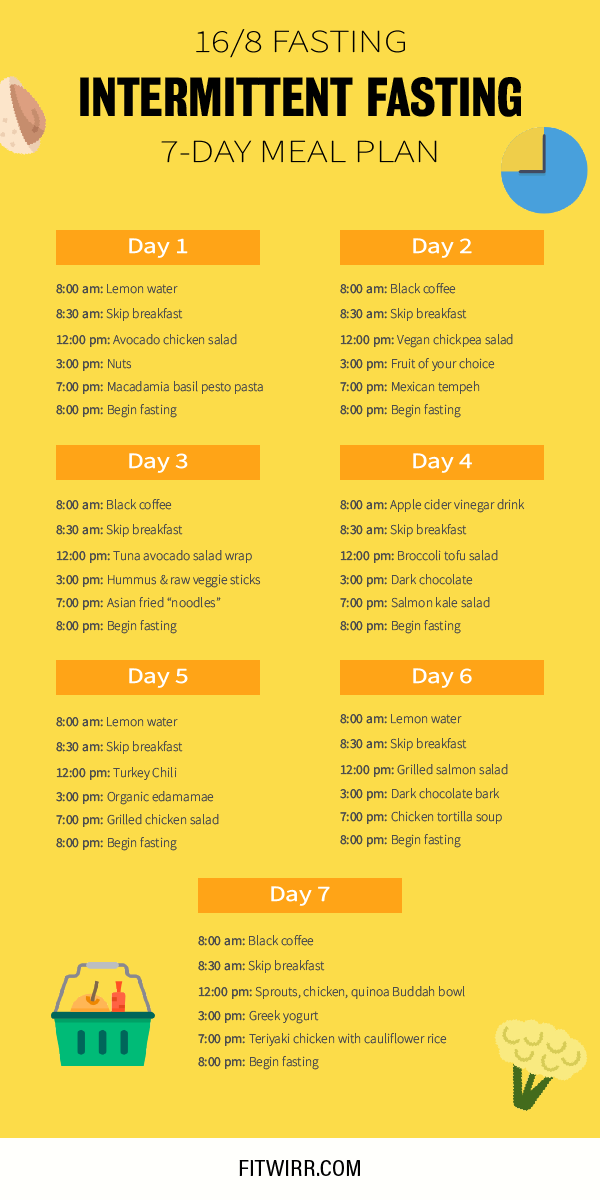 Pin On Intermittent Fasting