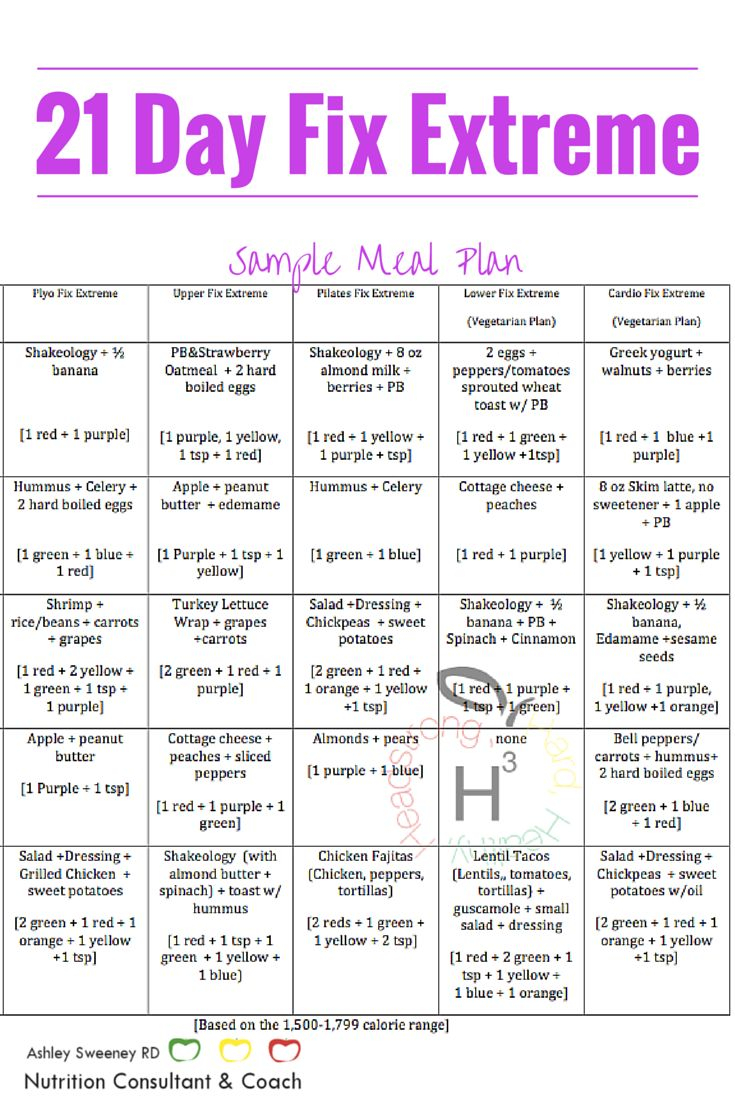 Pin On Lose Weight Guide