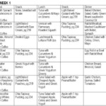 Pin On Week Ketogenic Diet Meal Plan