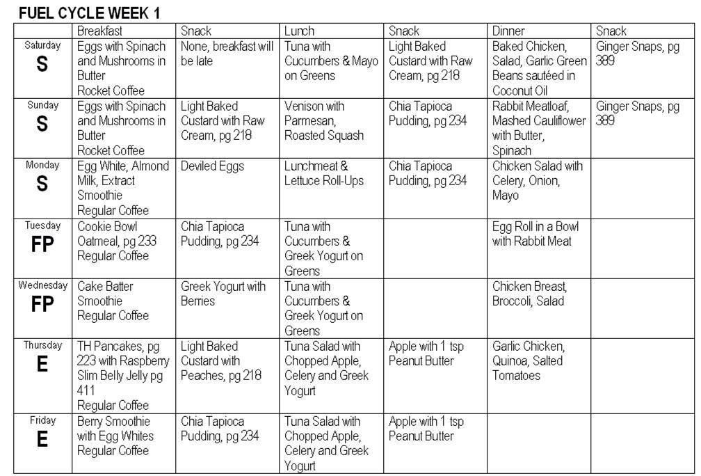 Pin On Week Ketogenic Diet Meal Plan