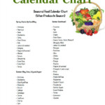 Printable Seasonal Food Calendar Chart When Produce In