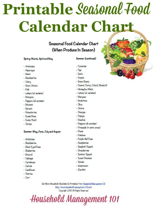 Printable Seasonal Food Calendar Chart When Produce In