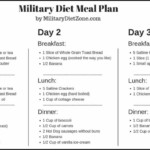 Recipe Momma MILITARY DIET MEAL PLAN