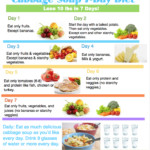 Sacred Heart Diet Diet Plan