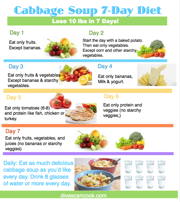 Sacred Heart Diet Diet Plan