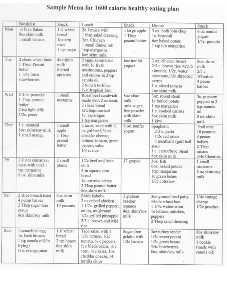 Sample Menu For 1600 Calorie Healthy Eating Plan Healthy 