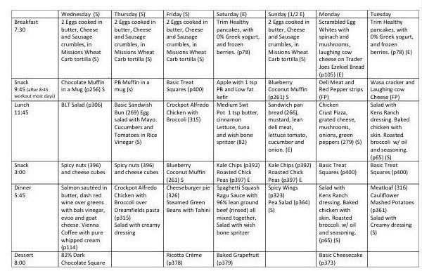 Sample THM Meal Plan Thm Meal Plans Trim Healthy Mama 