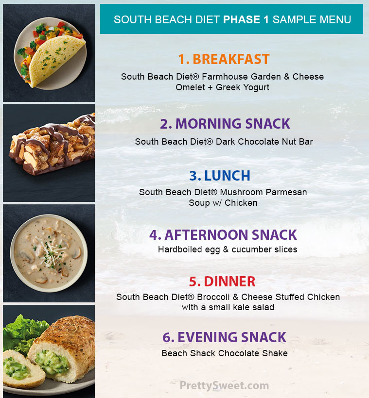 South Beach Diet Phase 1 How It Works Food List Menu