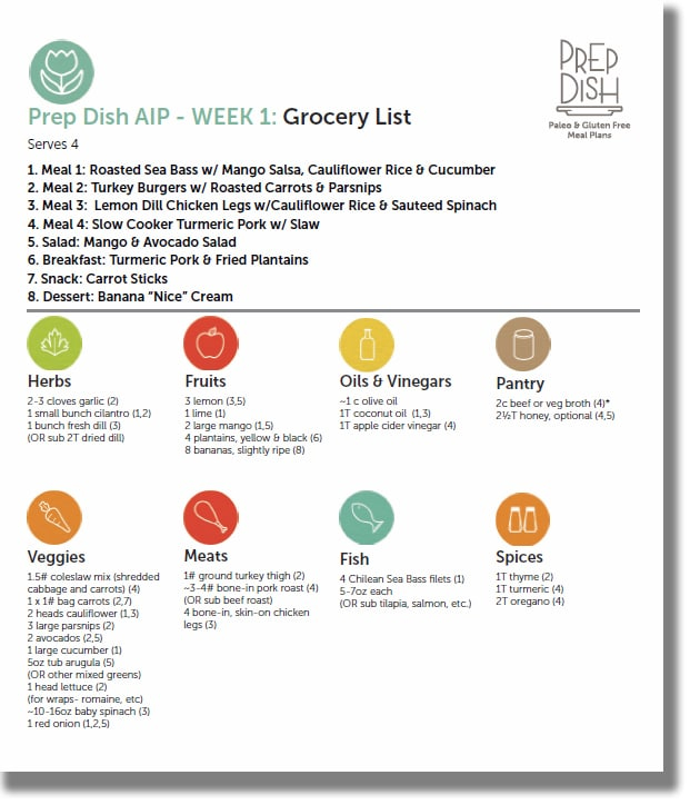 Specialty Meal Plans PrepDish