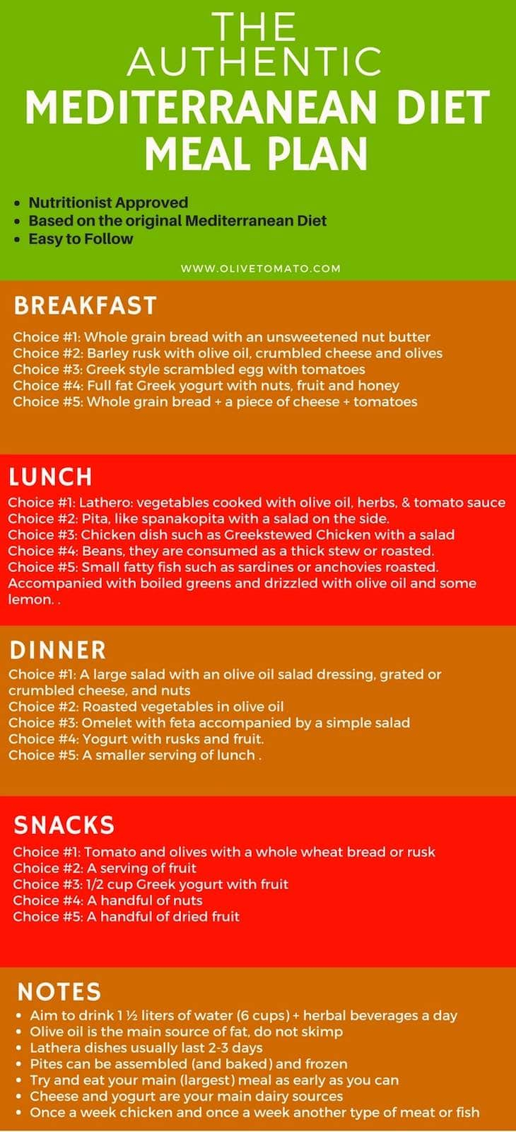 The Authentic Mediterranean Diet Meal Plan And Menu 
