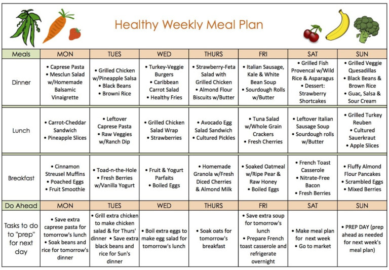 The Conveniences Of Weight Loss Meal Plans Fitneass