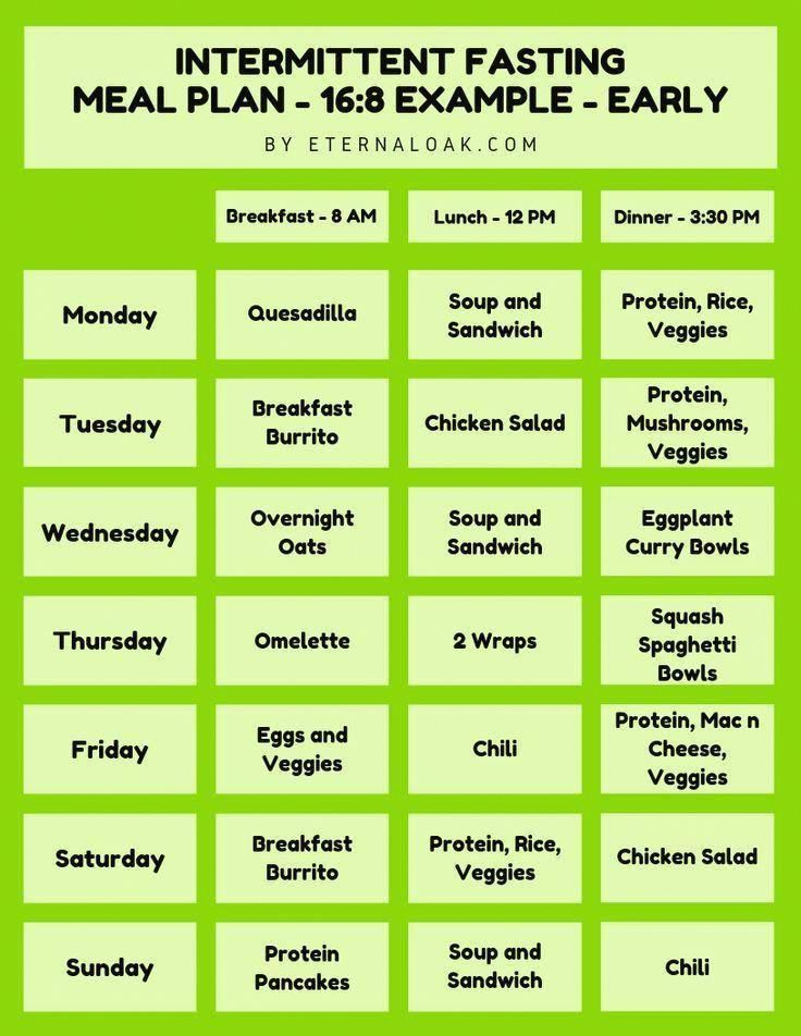 The Top Intermittent Fasting Meal Plan PDFs For 16 8 20 4 