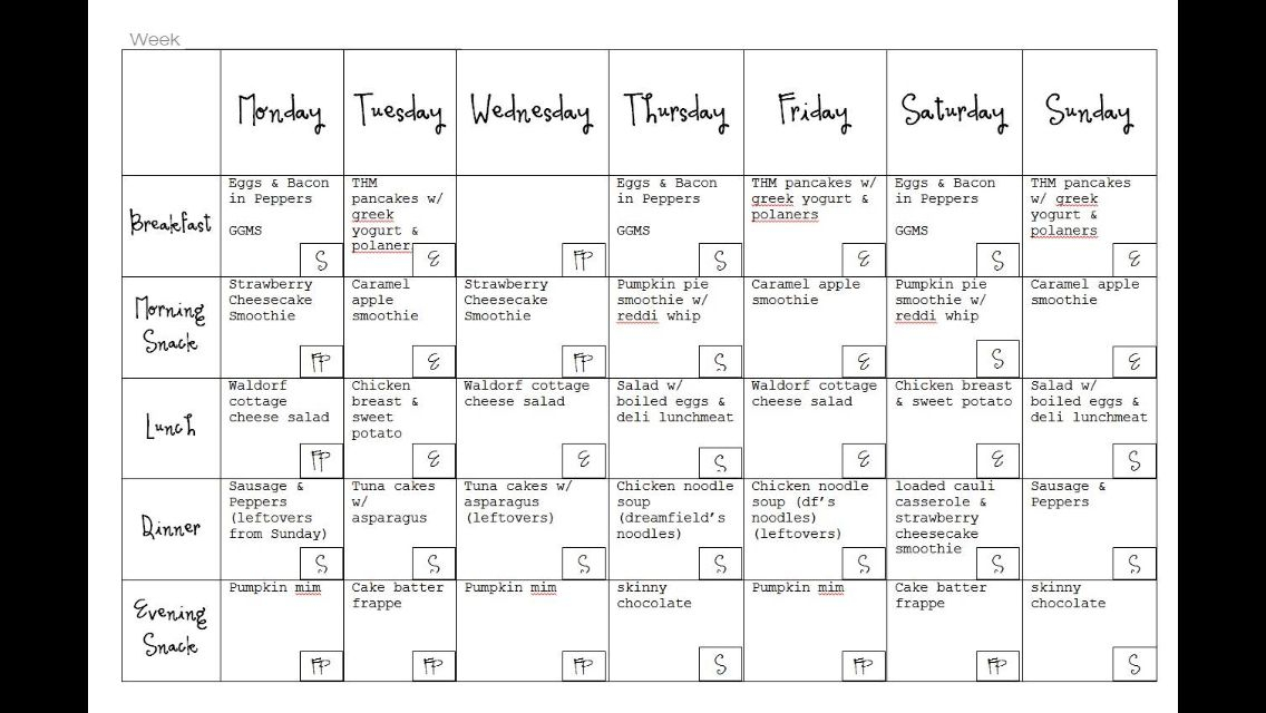 THM Meal Plan Example Trim Healthy Mama Thm Meal Plans