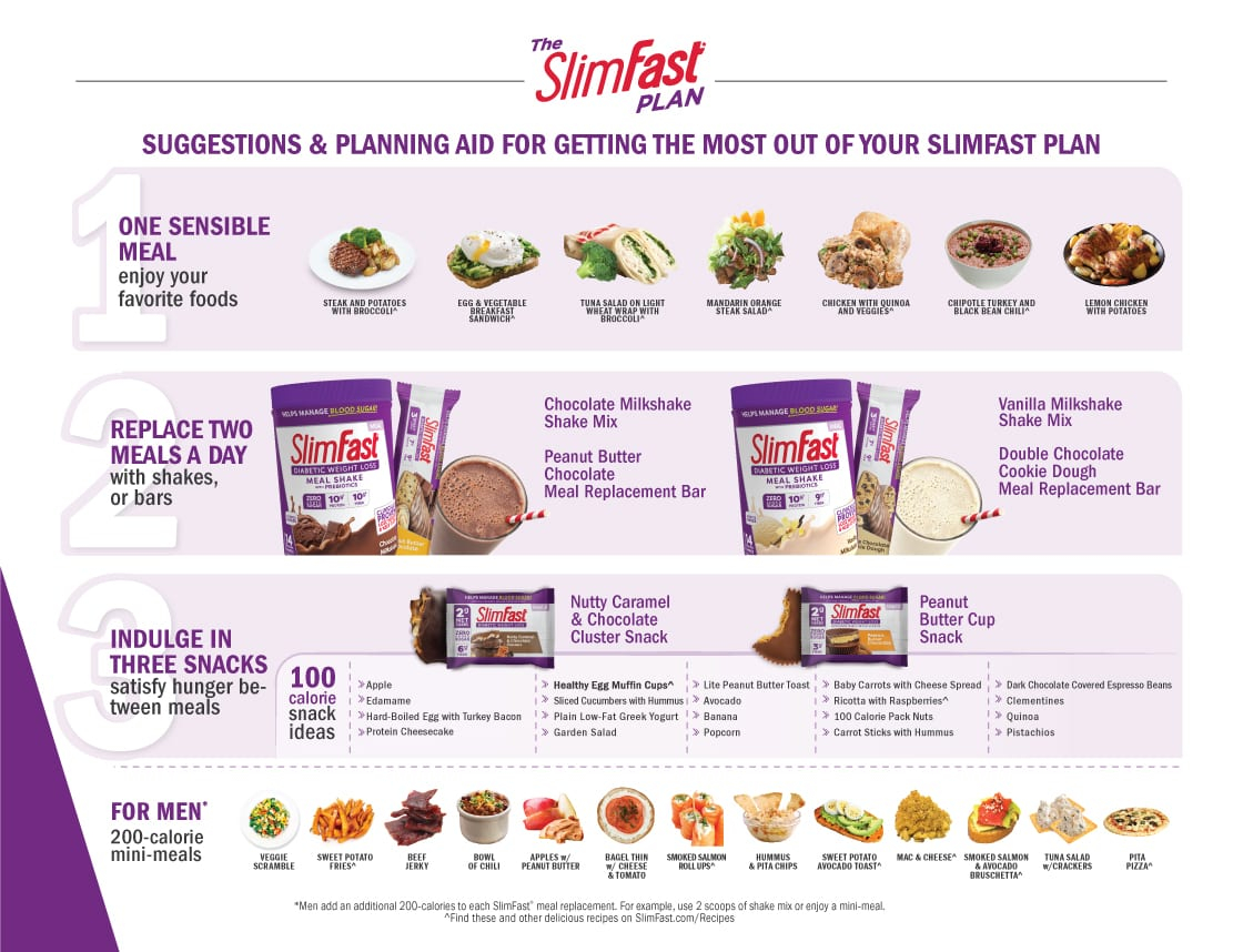 Typical Day On SlimFast Diabetic Plan