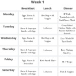 Week One Clean Keto Meal Plan Keto Meal Plan Meal