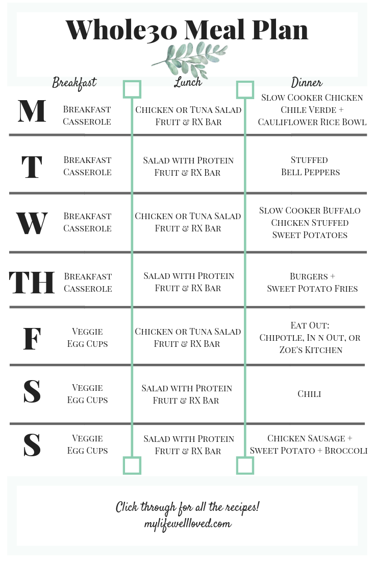 Whole30 Week 1 The Ultimate Whole30 Meal Plan My Life 