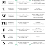 Whole30 Week 1 The Ultimate Whole30 Meal Plan My Life