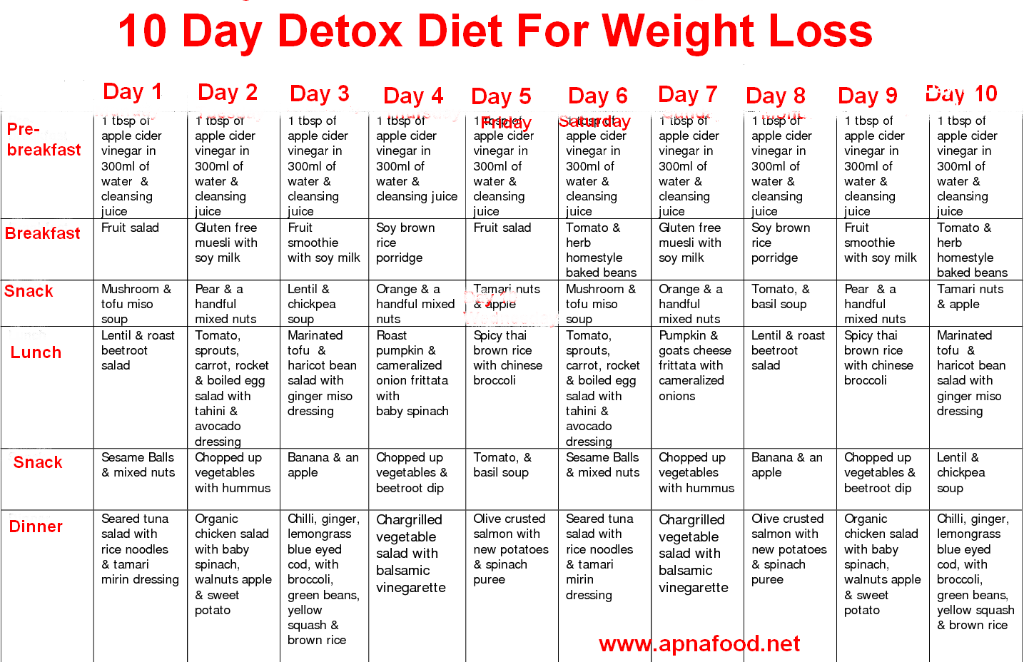 10 Day Detox Diet For Weight Loss Apna Food