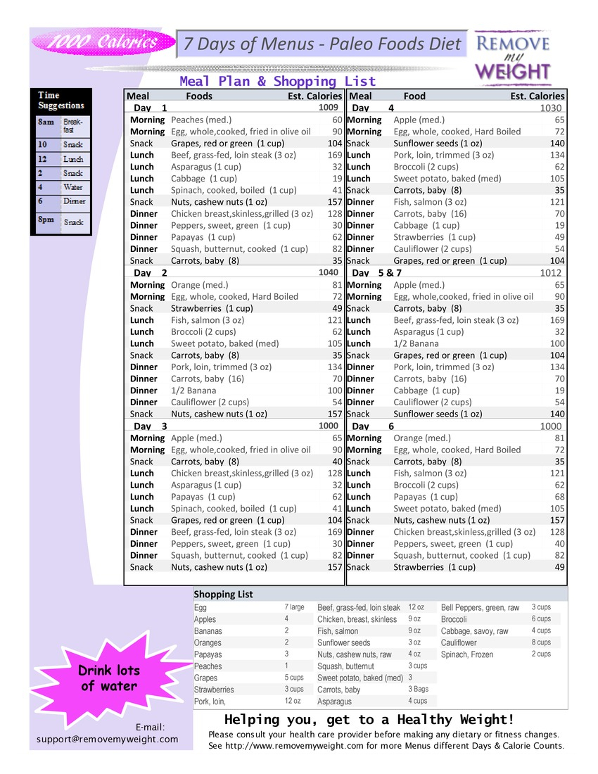 1000 Calories 7 Day Paleo Diet With Shoppong List 