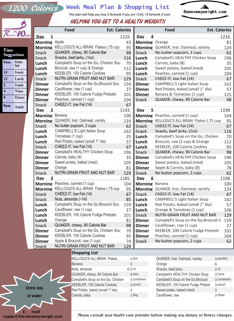 1200 Calories A Day Campbell Soup Diet Plan Shopping List