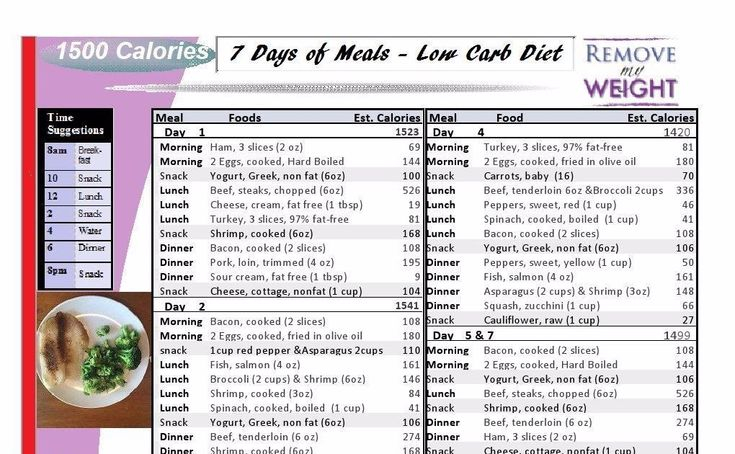 1500 Calories Diet Plan In 2020 1500 Calorie Diet Plan 