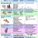 17 Best Low Sodium Info Images On Pinterest Printable