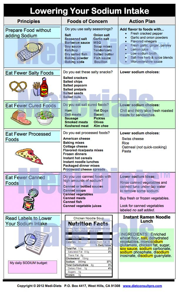 17 Best Low Sodium Info Images On Pinterest Printable 