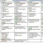 1700 Calorie Menu Diabetic Meal Plan 1700 Calorie Diet