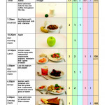 1800 Calorie Meal Plan Pad Nutrition And Diet Resources