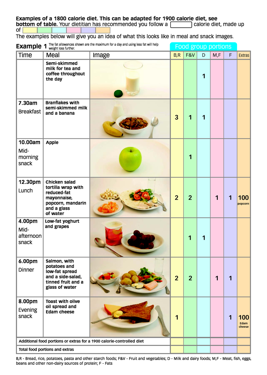 1800 Calorie Meal Plan Pad Nutrition And Diet Resources