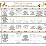 1st Week Back to School Meal Plan The Nourishing Home