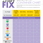 21 Day Fix Meal Planning Made Easy You Like New