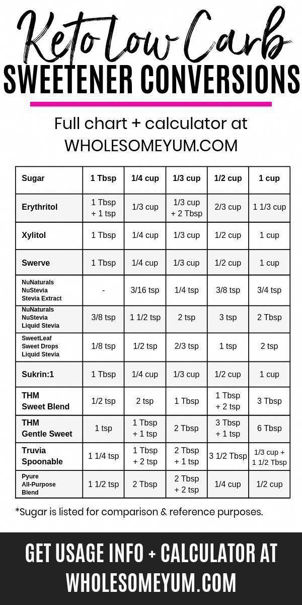 28 Day Keto Diet Meal Plan 30DayDietMealPlan 