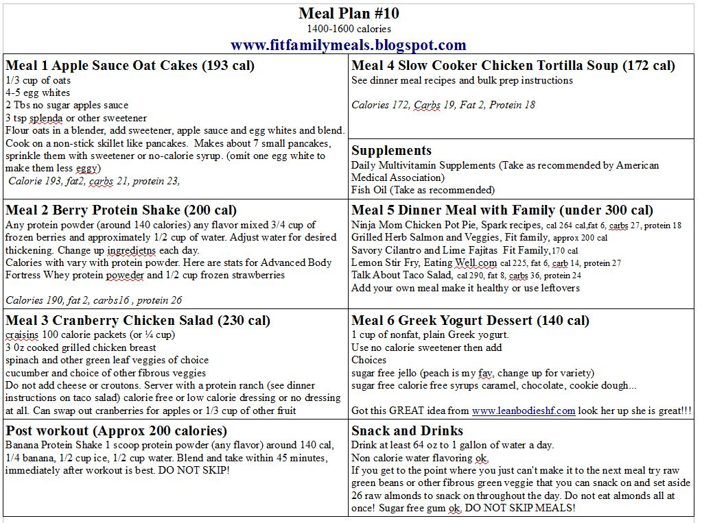 30 Day Diabetic Diet Meal Plan Dometoday
