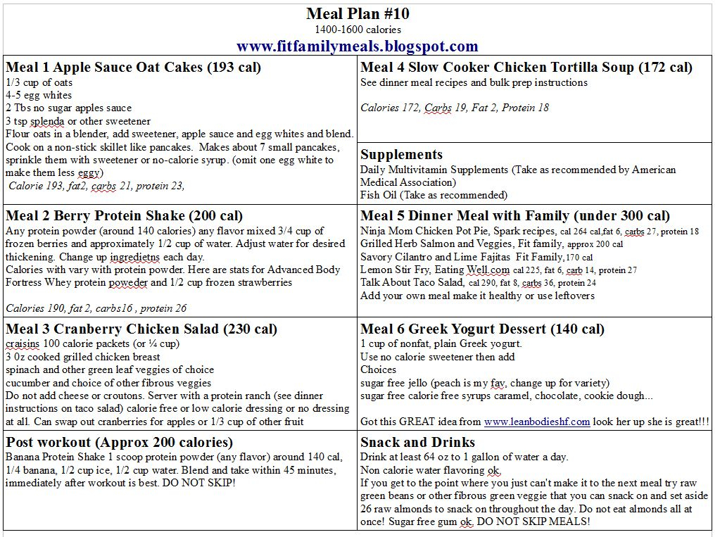 30 Day Diabetic Diet Meal Plan Dometoday