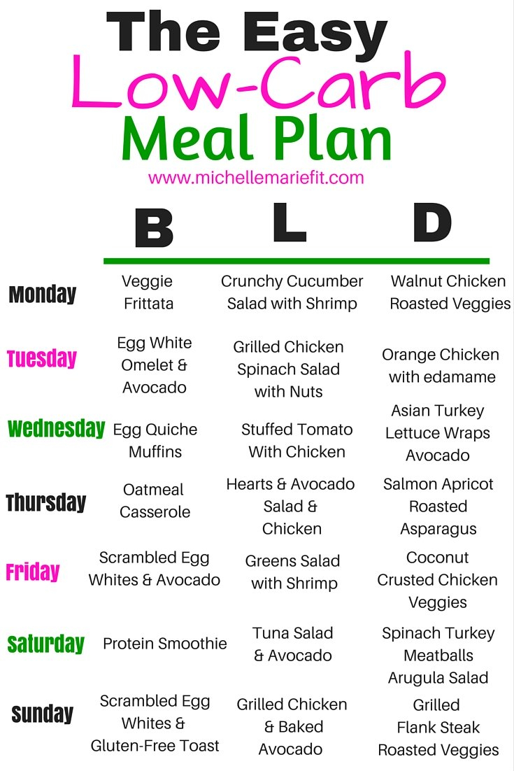 30 Day Low Carb Meal Plan 2020 Printable Calendar 