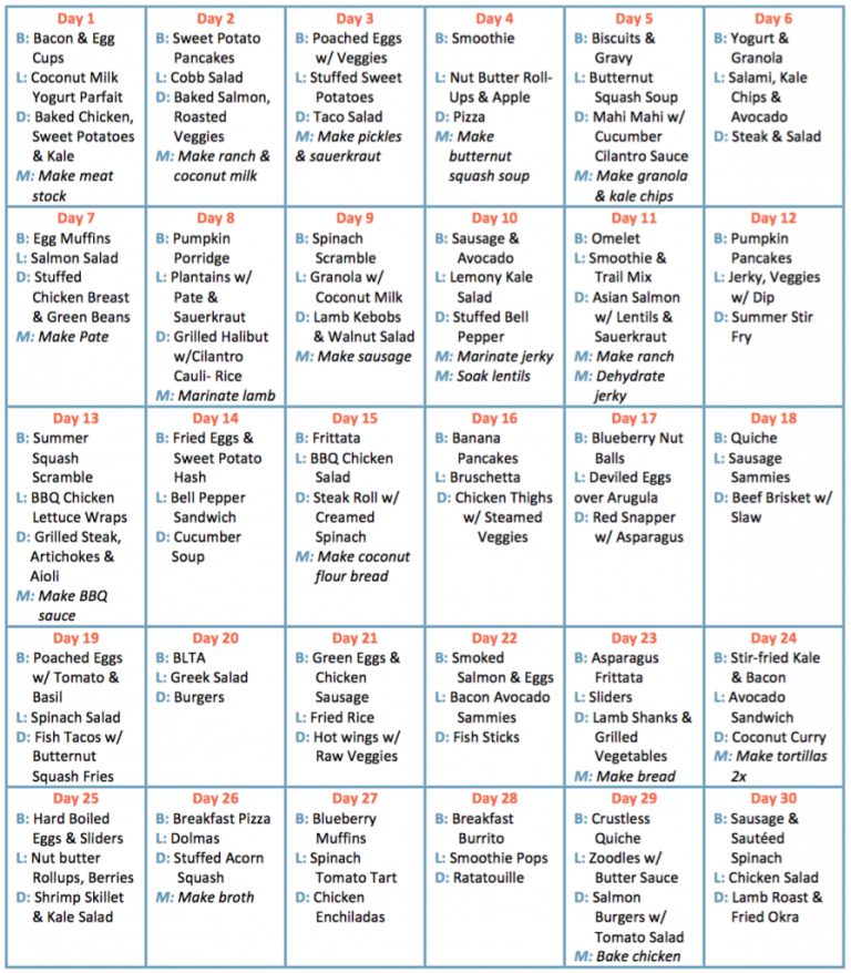 30 Day Meal Plan Season Johnson