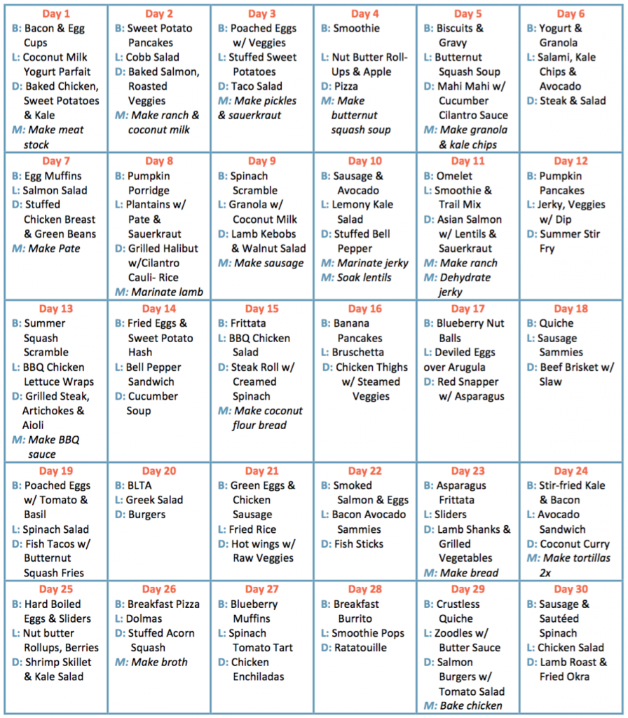 30 Day Meal Plan Season Johnson