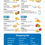 31 Dr Nowzaradan Diet Plan Dr Nowzaradan Diet Is It