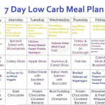 5 Detailed Diet Charts For Losing Weight Wise Jug