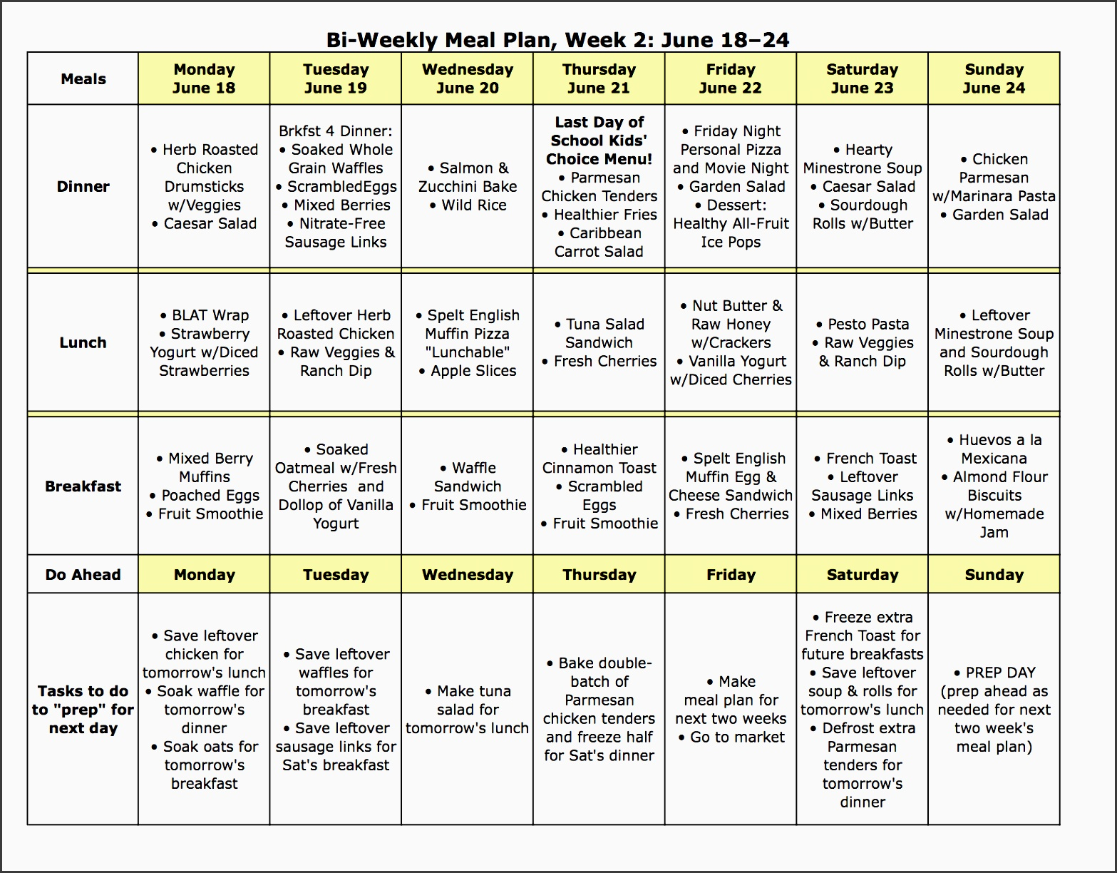 6 Personal Monthly Meal Planner SampleTemplatess 