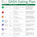 7 Best Dash Diet Food Charts Printable Printablee