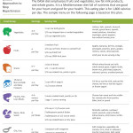 7 Best Dash Diet Food Charts Printable Printablee