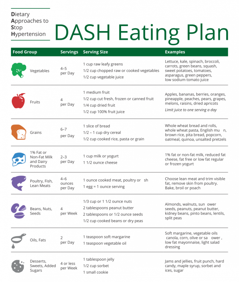 7 Best Dash Diet Food Charts Printable Printablee